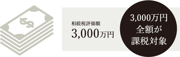 ■「現金」で3,000万円の相続をした場合