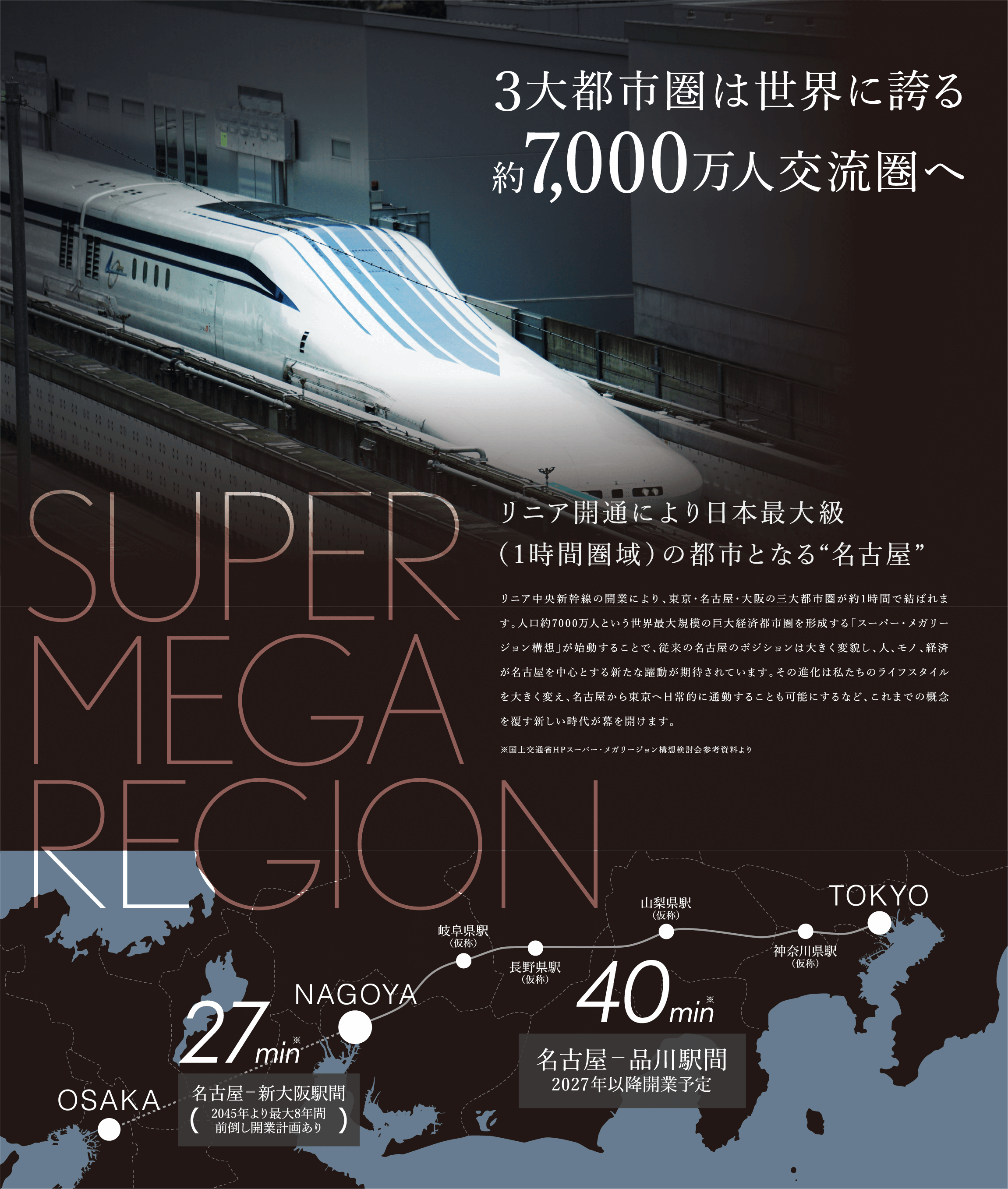 SUPERMEGAREGION名古屋駅エリアは日本最大級（1時間圏人口）の都市へ リニア中央新幹線の開業により、東京・名古屋・大阪の三大都市圏が約1時間で結ばれます。人口約7000万人という世界最大規模の巨大経済都市圏を形成する「スーパー・メガリージョン構想」が始動することで、従来の名古屋のポジションは大きく変貌し、人、モノ、経済が名古屋を中心とする新たな躍動が期待されています。その進化は私たちのライフスタイルを大きく変え、名古屋から東京へ日常的に通勤することも可能にするなど、これまでの概念を覆す新しい時代が幕を明けます。 ※国土交通省HPスーパー・メガリージョン構想検討会参考資料より