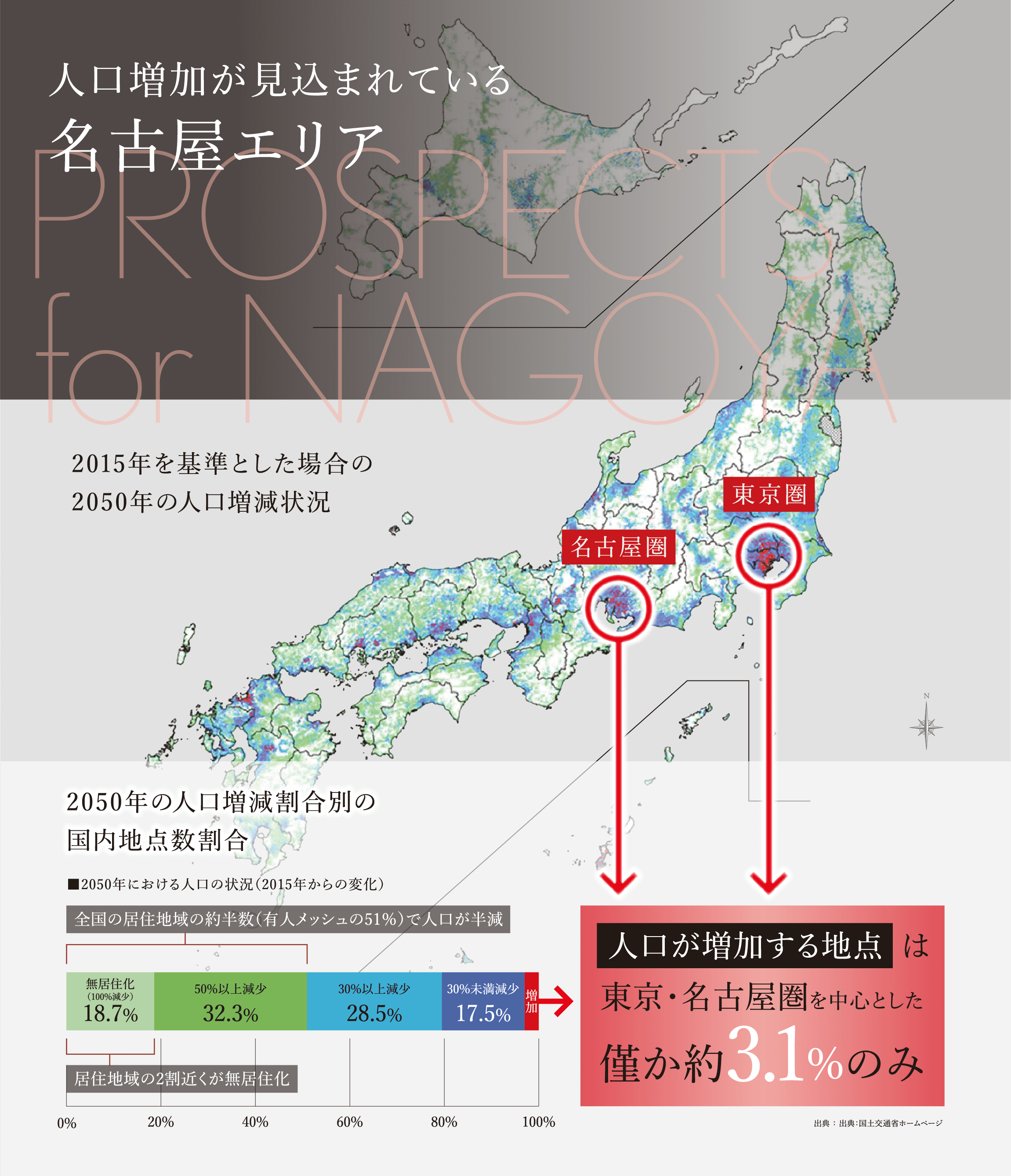 人口増加が見込まれている名古屋エリア PROSPECTSfor NAGOYA